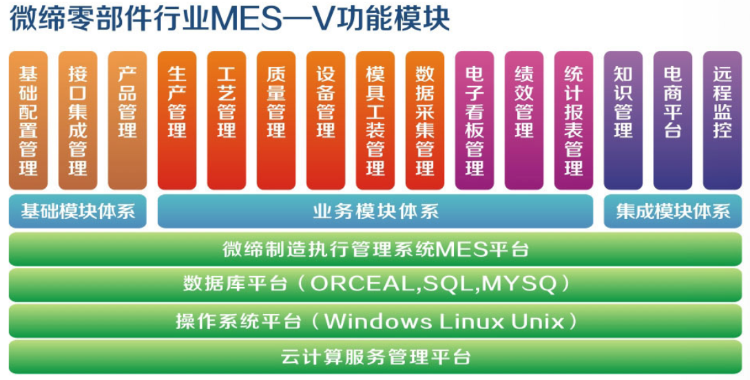 零部件MES系統