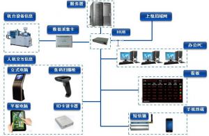 微締模具管理軟件系統注塑行業生產管理系統