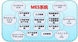 微締軟件MES系統功能以及價格多少錢一套報價