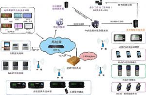 微締電子行業MES系統MES-E的六大功能