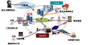 裝備制造MES系統部分解決方案微締MES（部分）