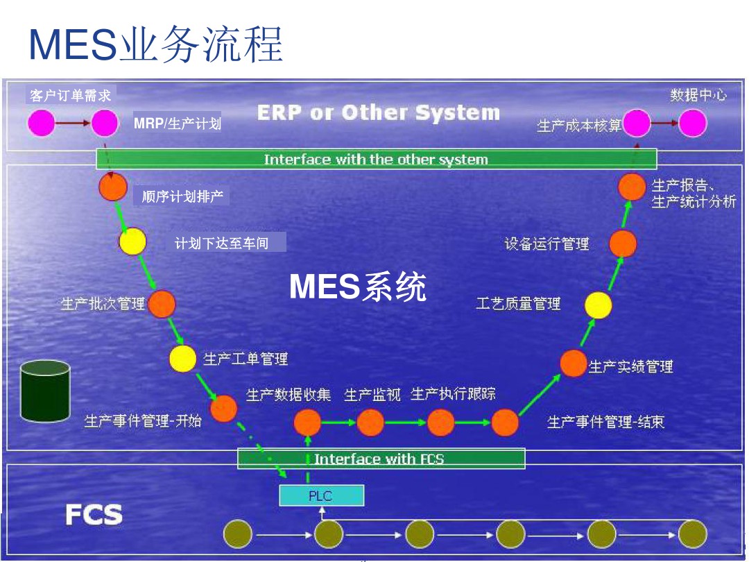 MES的業務流程.jpg