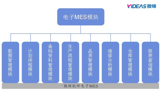 電子行業(yè)MES.jpg