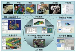 微締汽車MES系統部分功能模塊