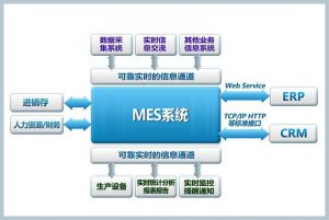 MES系統(tǒng)解決方案之生產(chǎn)計劃排產(chǎn)