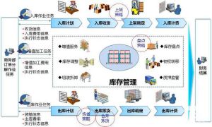 微締軟件電子行業MES系統解決方案