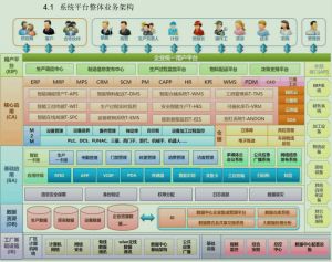 微締MES系統(tǒng)系統(tǒng)技術設計思路及架構特點