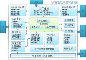 微締零部件MES系統解決方案部分功能