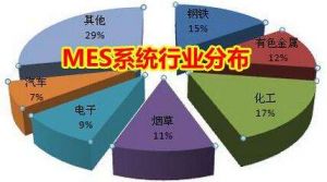 MES 系統(tǒng)價格多少錢？企業(yè)如何甄選MES 廠商？