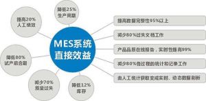 微締電子行業MES系統MES-E在工廠的應用