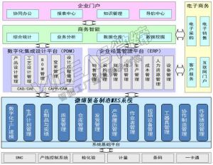 裝備制造MES系統MES-EM數據采集采集功能