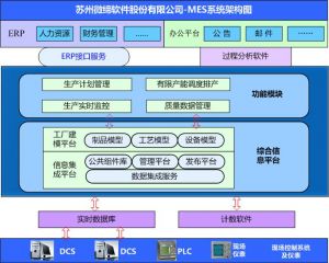 MES系統實施的七大難點以及領導認知到位的必要性