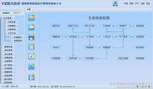 微締模具管理軟件系統MES-M（簡版）使用說明書