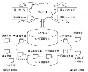 精益生產MES系統到底能為企業做什么？