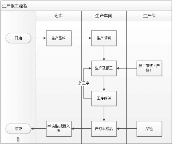 涂裝線生產車間對產線MES系統的核心需求解析