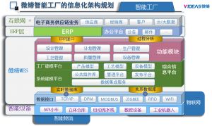 MES系統：機加工行業數字化轉型的底