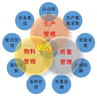 汽車零部件行業(yè) MES 系統(tǒng)：驅(qū)動(dòng)生