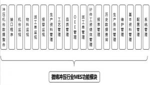 注塑、沖壓行業(yè)MES制造執(zhí)行系統(tǒng)九大功能