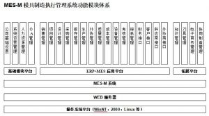 模具制造執行模具管理軟件MES系統MES-M