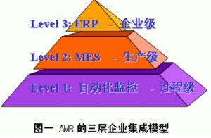 MES系統延期交付的主要原因