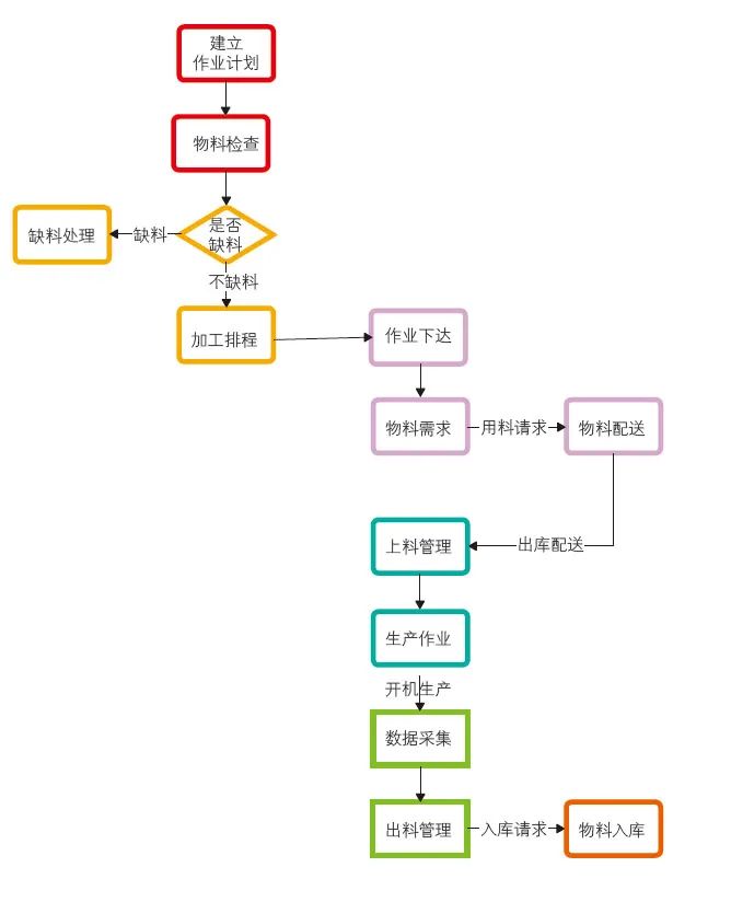 產線MES控制流程.jpg