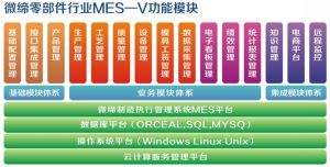 汽車零部件MES系統的功能及作用