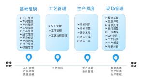 電子組裝流水線MES系統解決方案