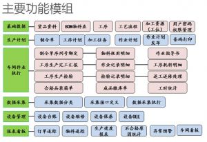 不同行業(yè)的產線MES系統(tǒng)