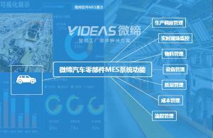 汽車零部件/配件行業MES系統七大功能