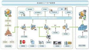 機械加工行業MES系統解決方案（完整）