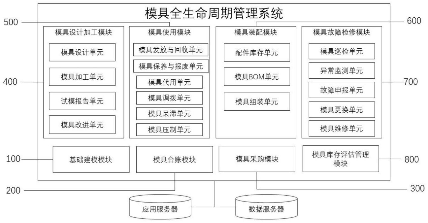 模具全生命周期管理系統.png